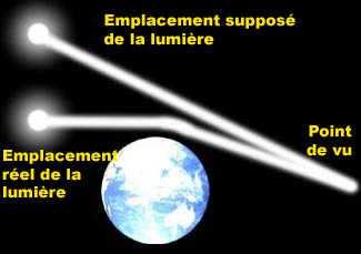 Le Big Bang